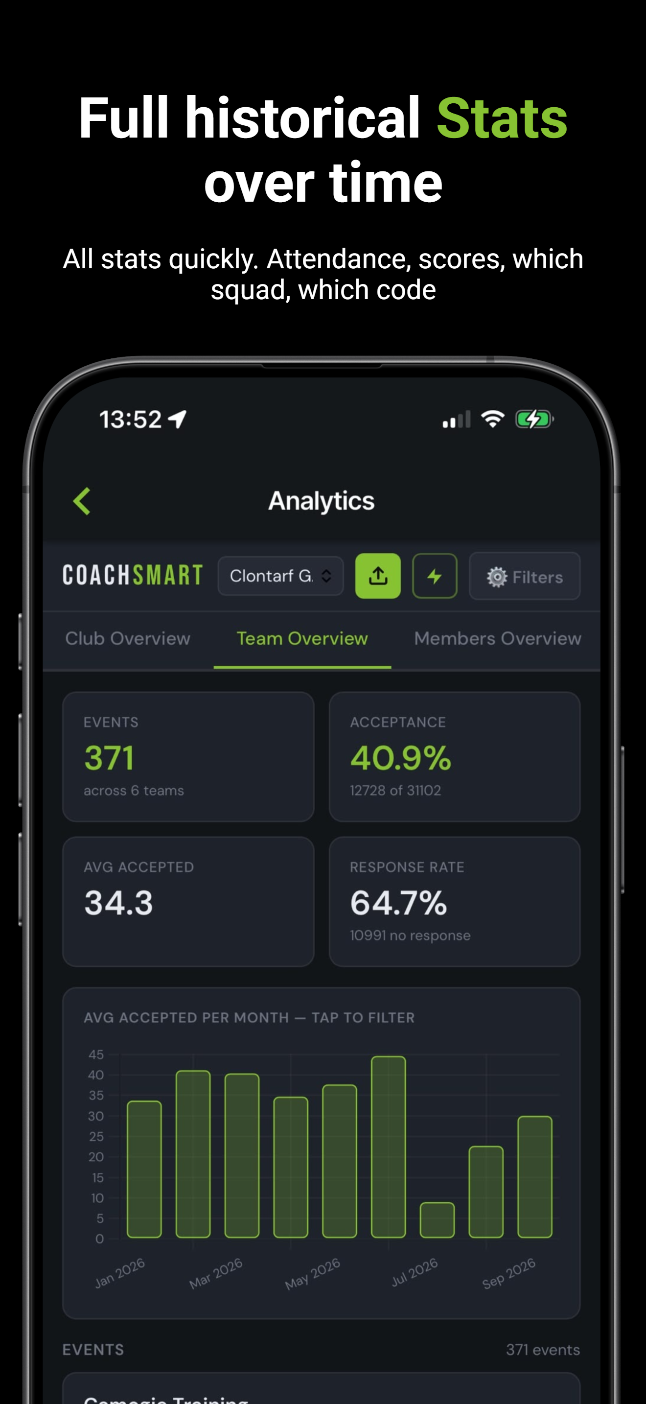 CoachSmart analytics and stats